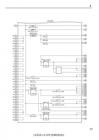 Lexus LX470 -     