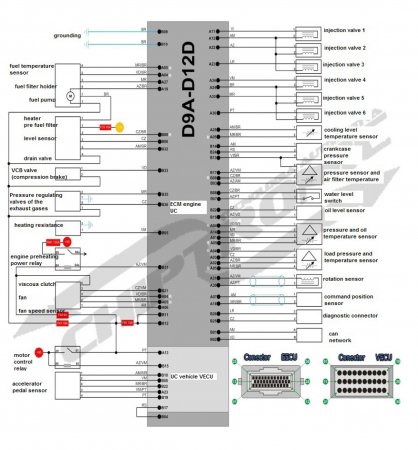 ECU Volvo 12d