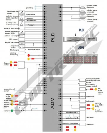 OM904 ECU